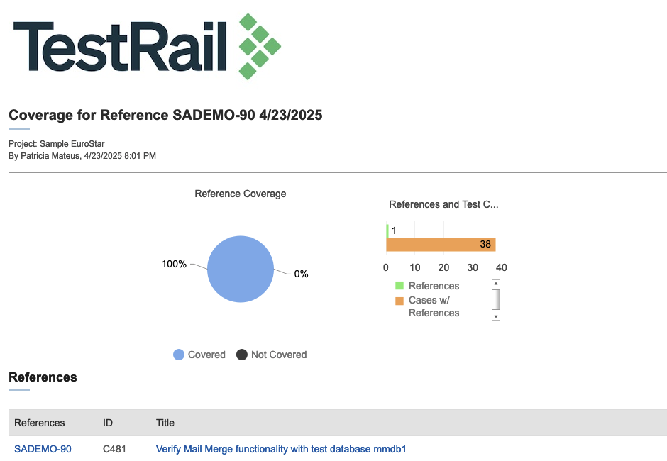 coverage for reference report
